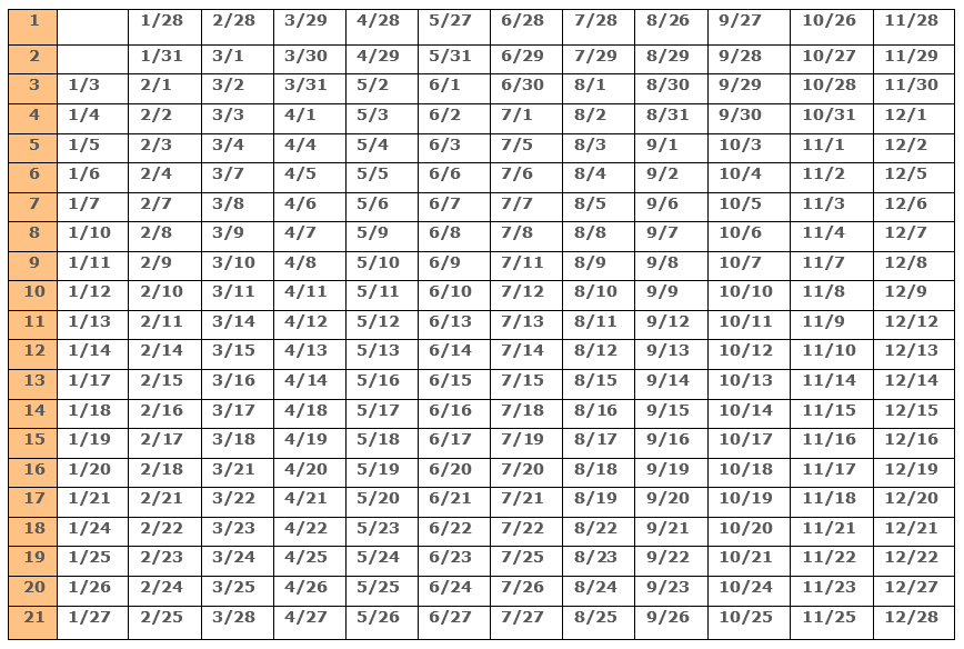 2022 Scheduled Meter Read Dates 