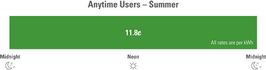 Anytime Summer Rates