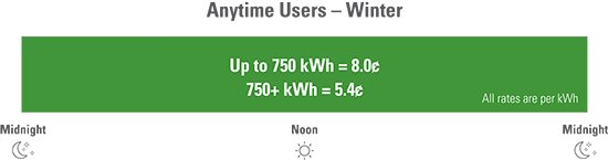 Anytime Winter Rates