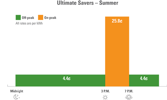 Ultimate Savers - Summer Rates
