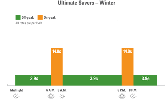 Ultimate Savers - Winter Rates