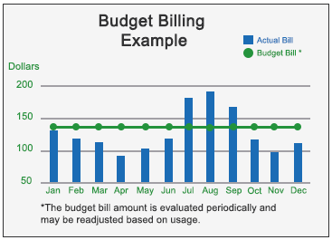 Budget Billing MO